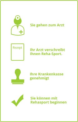 Rehasport in Wächtersbach und Gelnhausen